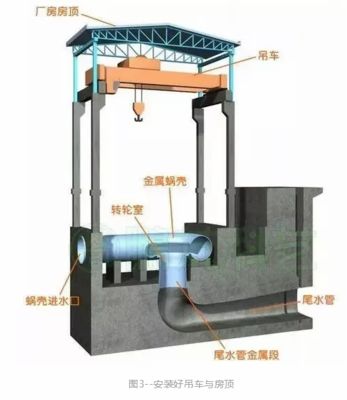 水電站廠房設(shè)計規(guī)范 構(gòu)架與通訊設(shè)備詳解