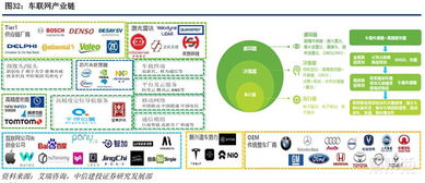 5G時代即將來臨 深度剖析物聯(lián)網(wǎng)IoT四大領域新機遇與網(wǎng)絡技術(shù)開發(fā)新前沿