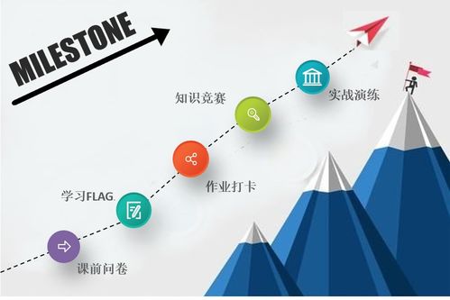 DDI英躍企業(yè)培訓(xùn)項目運營設(shè)計的底層方法論 項目策劃與公關(guān)服務(wù)雙輪驅(qū)動