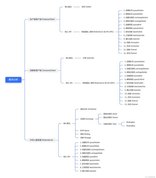 從零手搓一個 項目設計 需求分析 模塊劃分 目錄結構