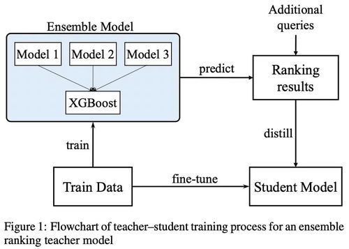 螞蟻智能服務(wù) 以研究與實戰(zhàn)優(yōu)化用戶體驗